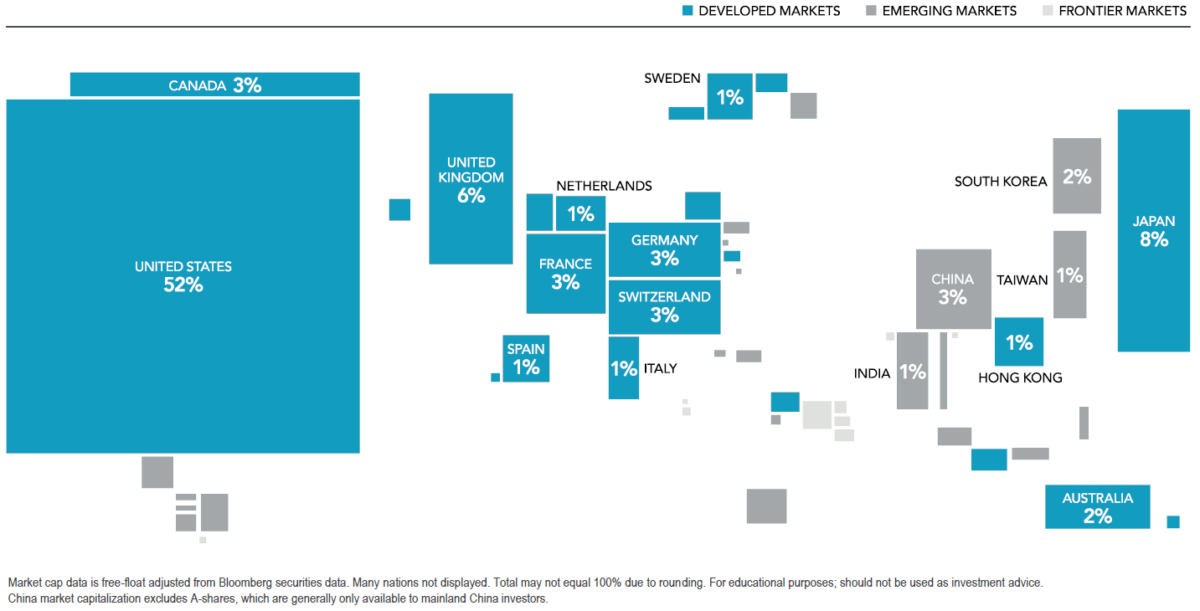 Conversation Starter – World Market Cap